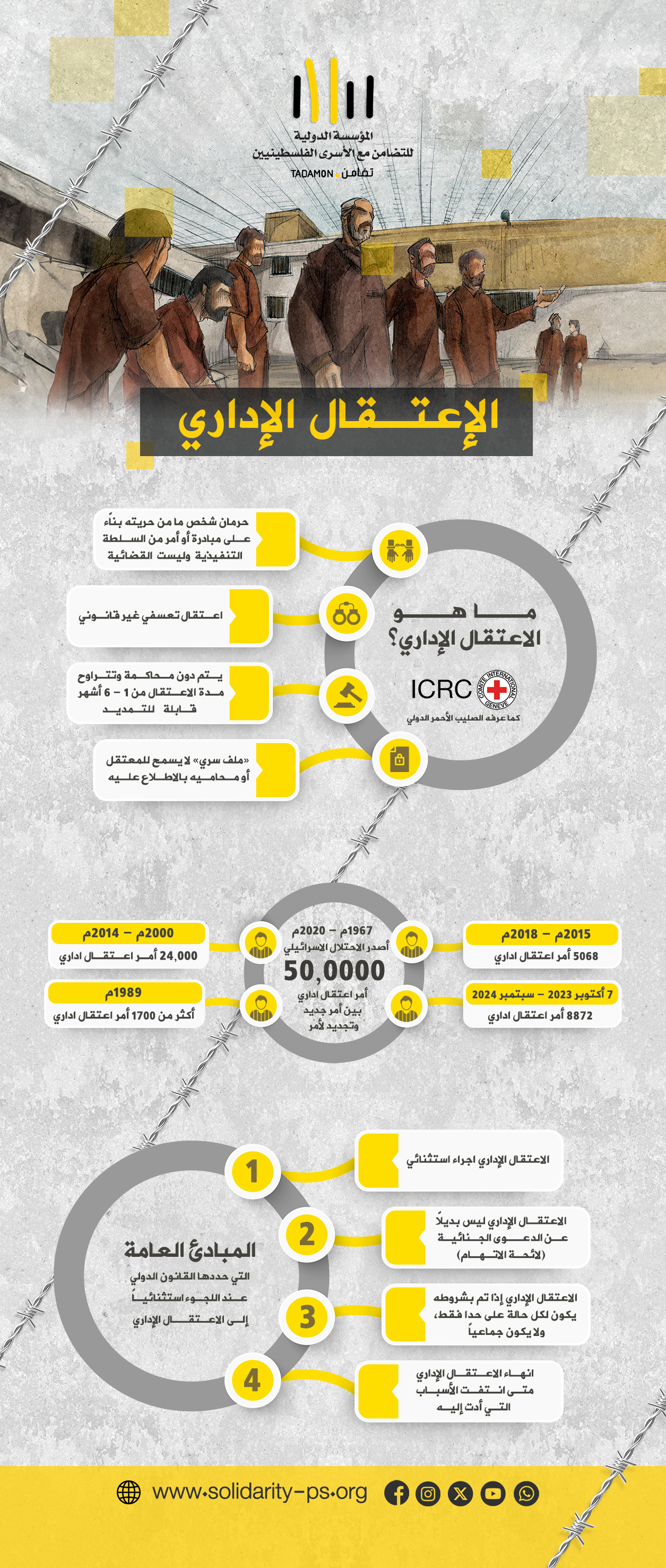 انفوغراف الاعتقال الاداري